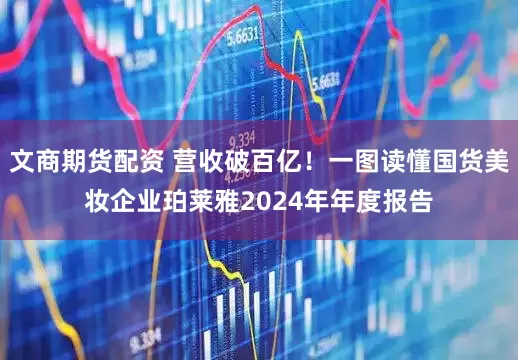 文商期货配资 营收破百亿！一图读懂国货美妆企业珀莱雅2024年年度报告